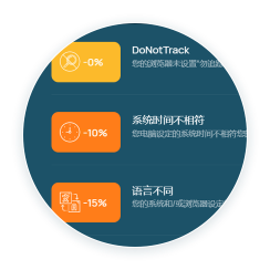 smartproxy